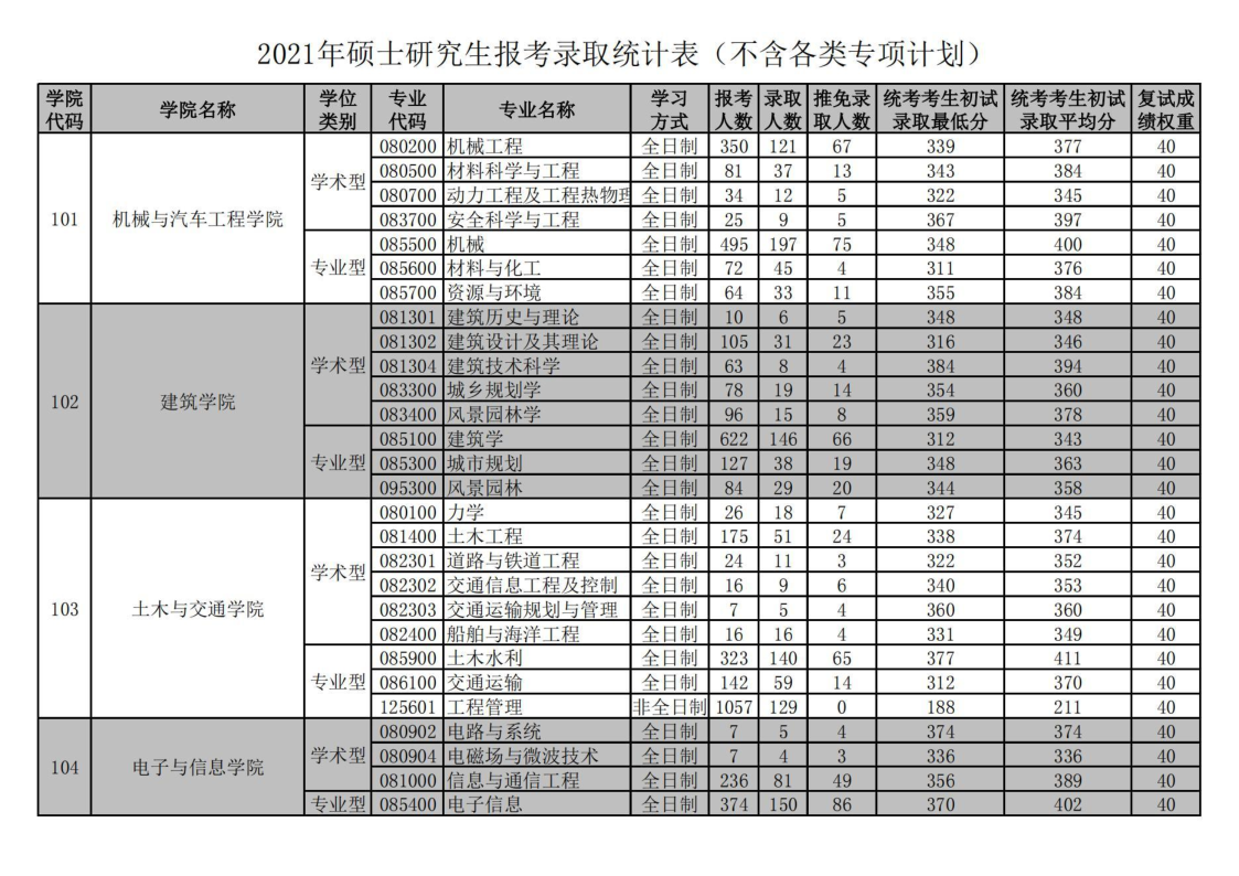 华工21报录比_1.png