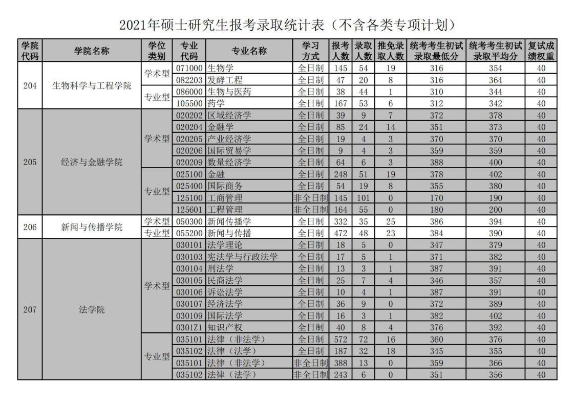 华工21报录比_4.png