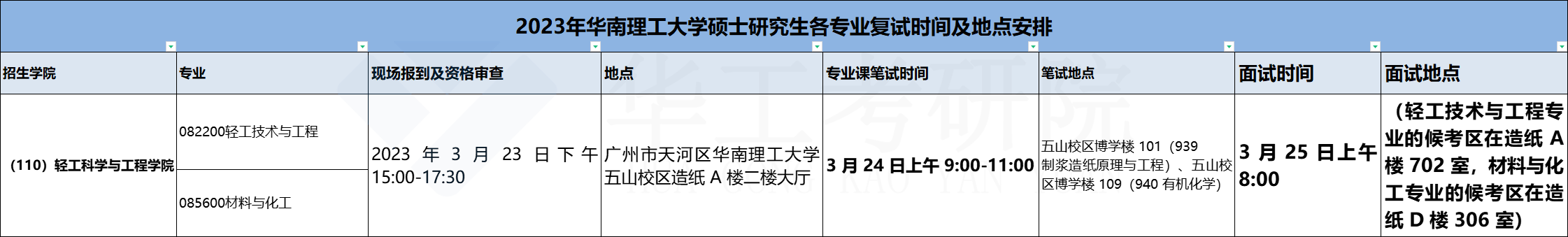 轻工科学与工程学院_批图后.png