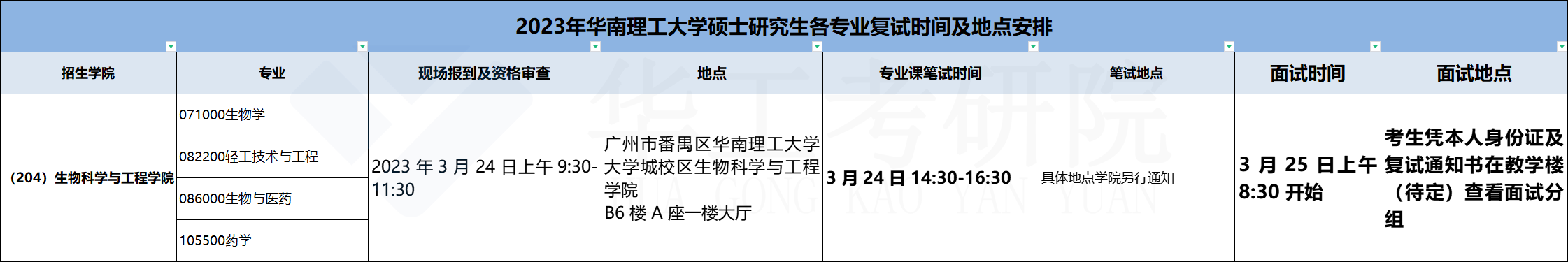 生物科学与工程学院_批图后.png