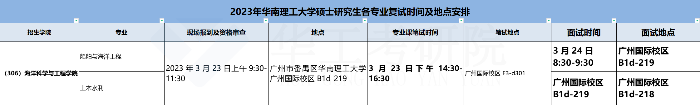 海洋科学与工程学院_批图后.png