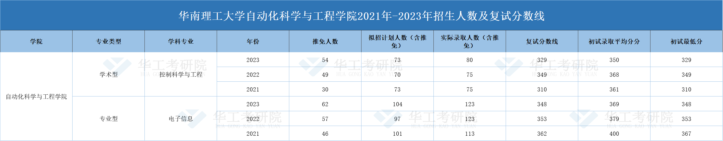 自动化科学与工程学院.png