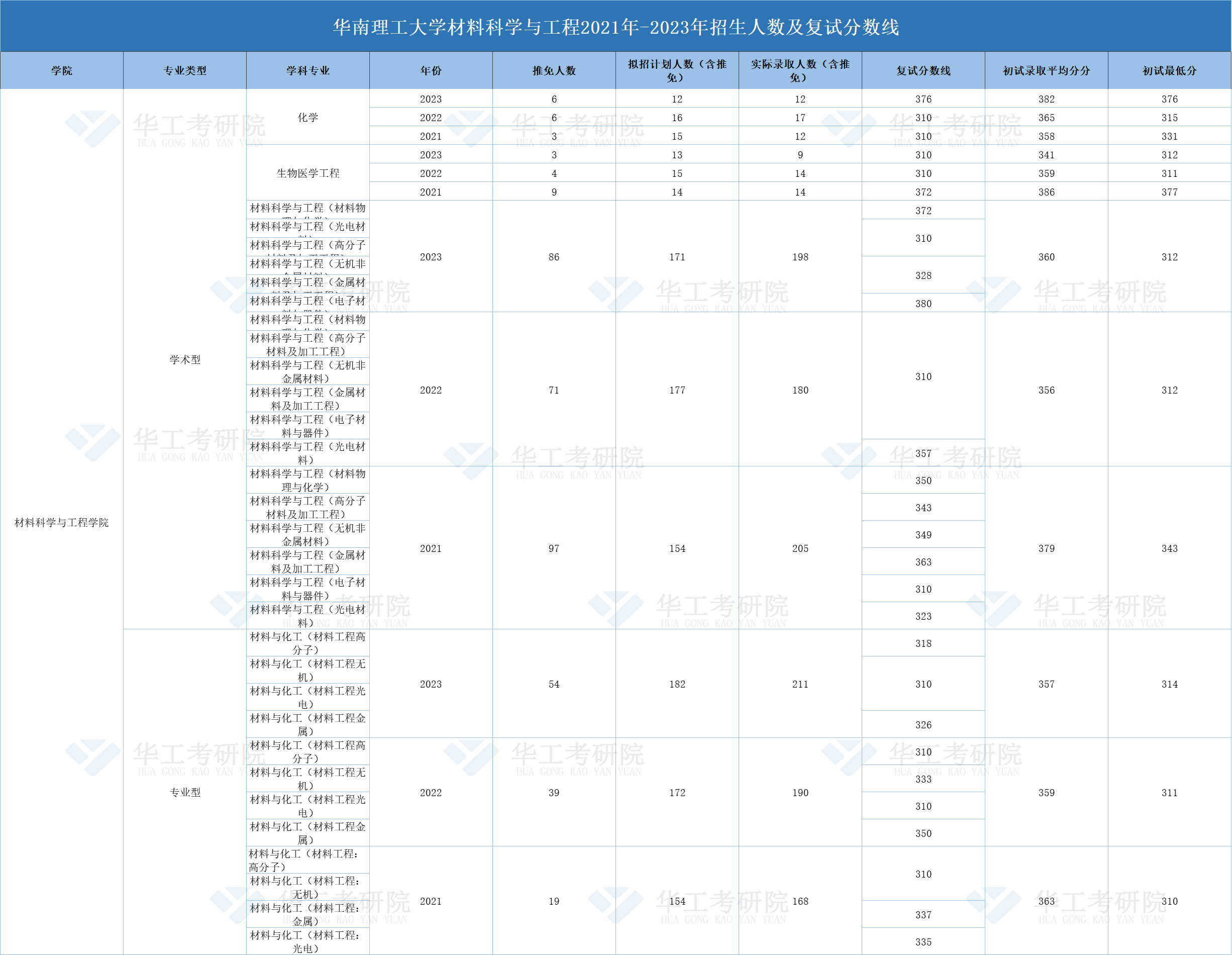 材料科学与工程学院.png