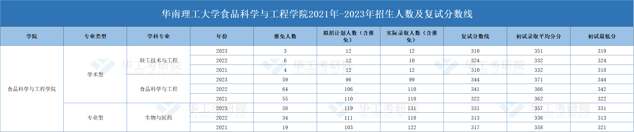 食品科学与工程学院.png