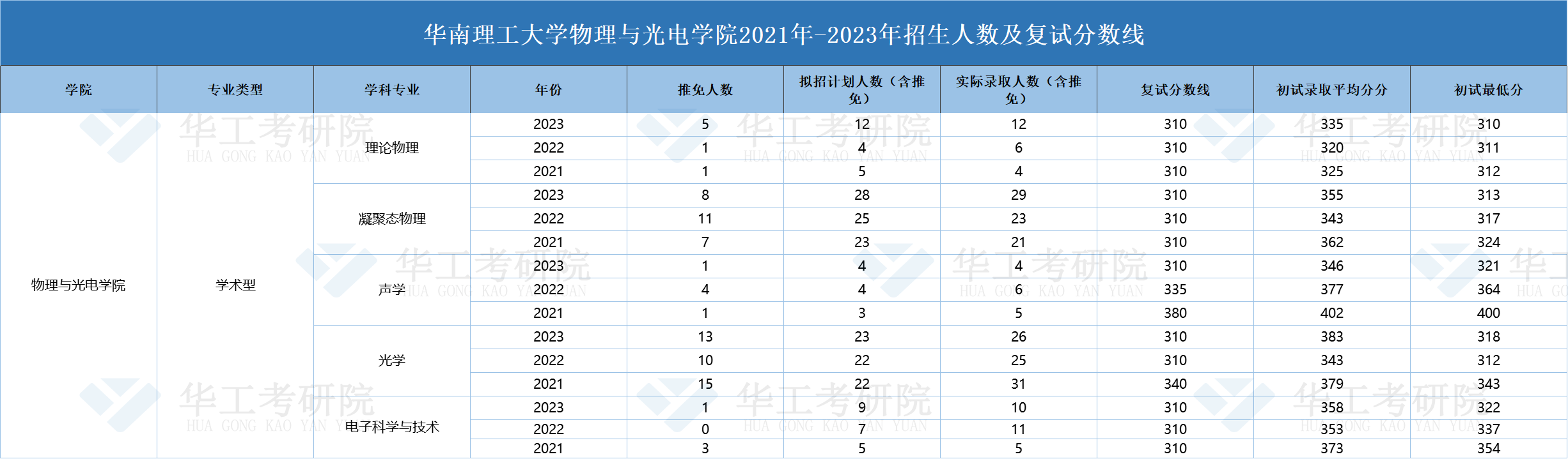 物理与光电学院.png