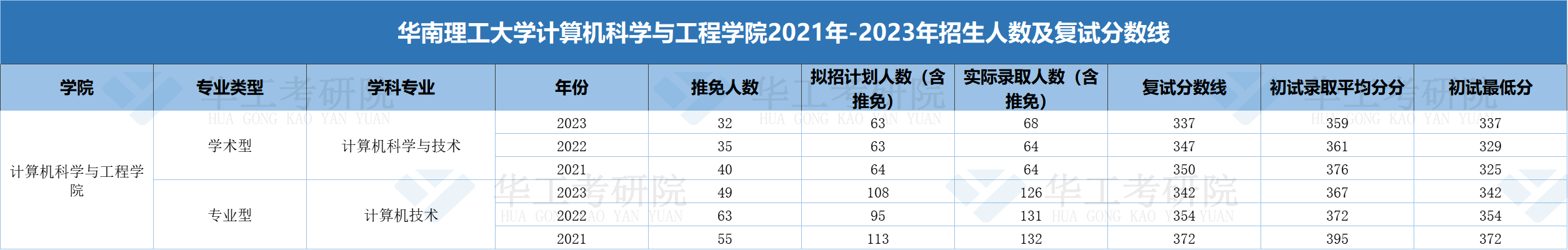 计算机科学与工程学院.png