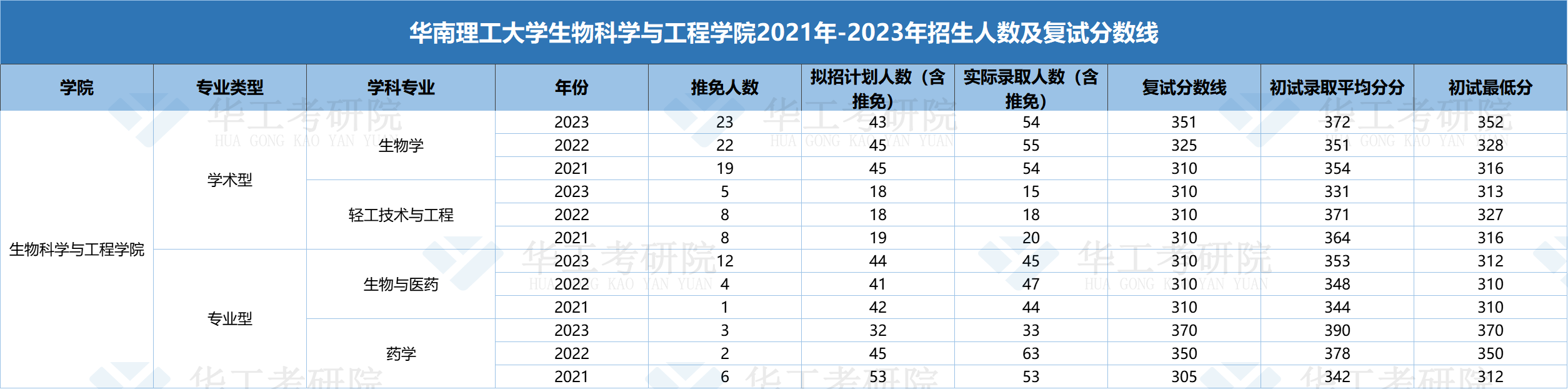 生物科学与工程学院.png