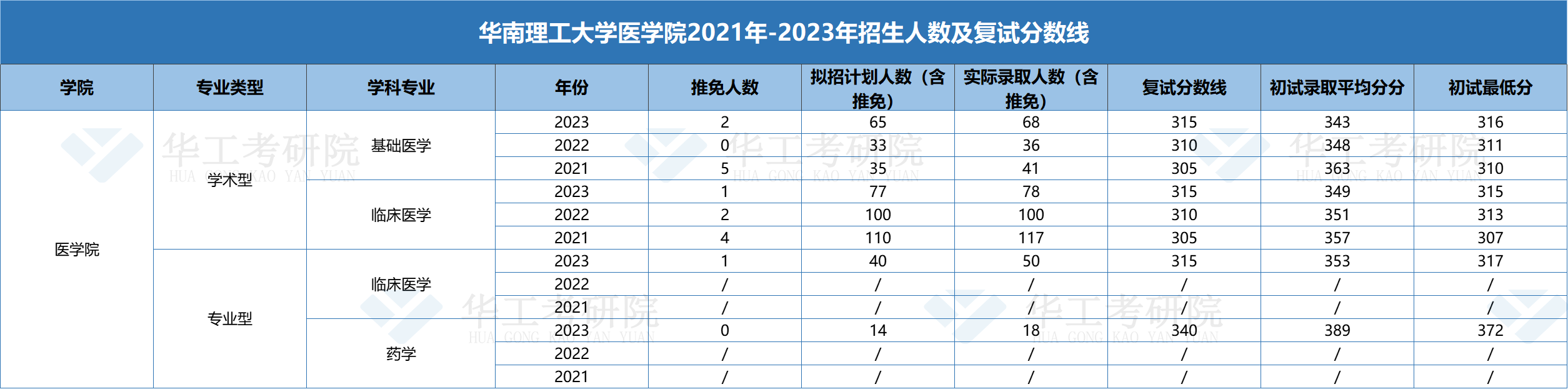 医学院9.png