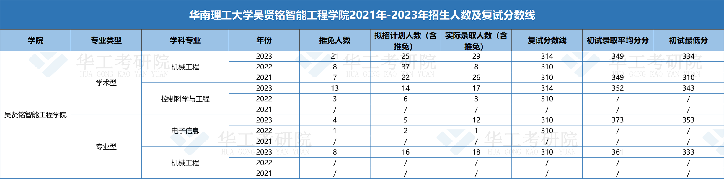 吴贤名智能工程学院.png