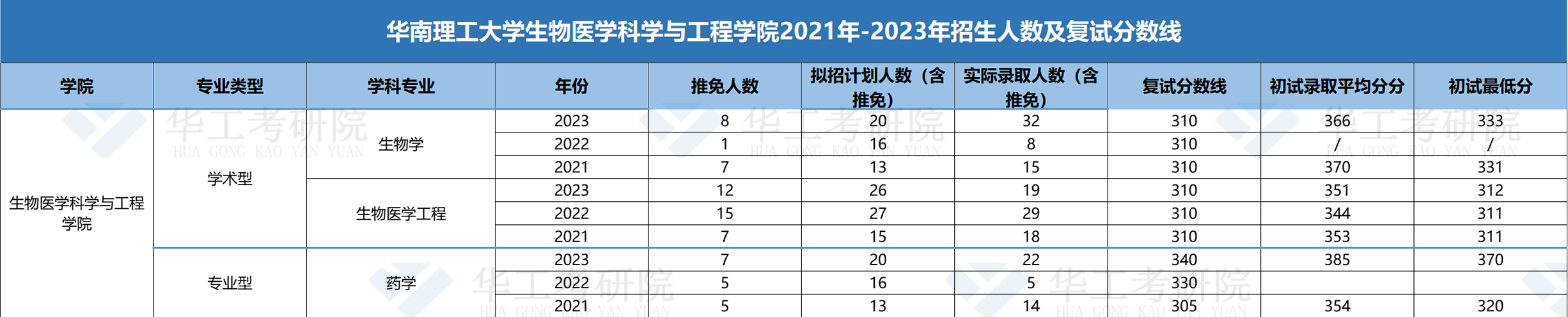 生物医学科学与工程学院.png