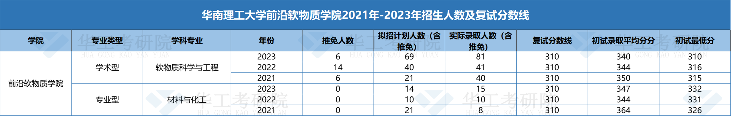 前沿软物质学院.png