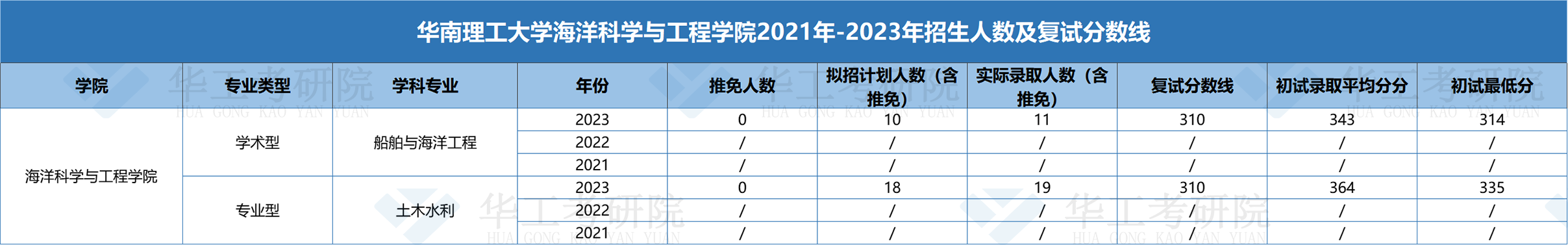 学海洋科学与工程学院.png